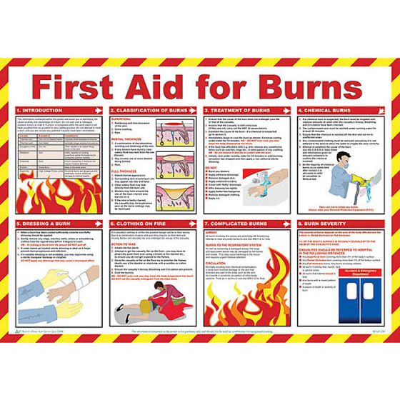 First Aid For Burns Poster Illustrated Packed 590 x 420mm