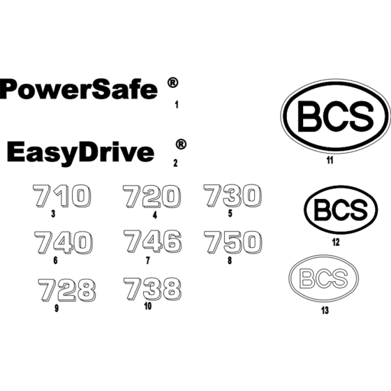 Stickers (2) Assembly for Camon C15 (PowerSafe) Rotovators