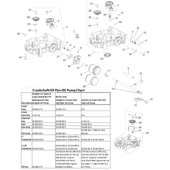 Lubrication for Kohler SV735 Engines