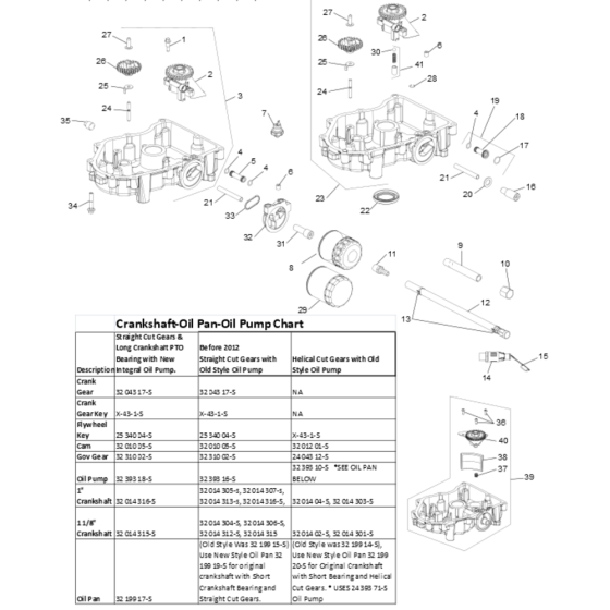 Lubrication for Kohler SV810 Engines