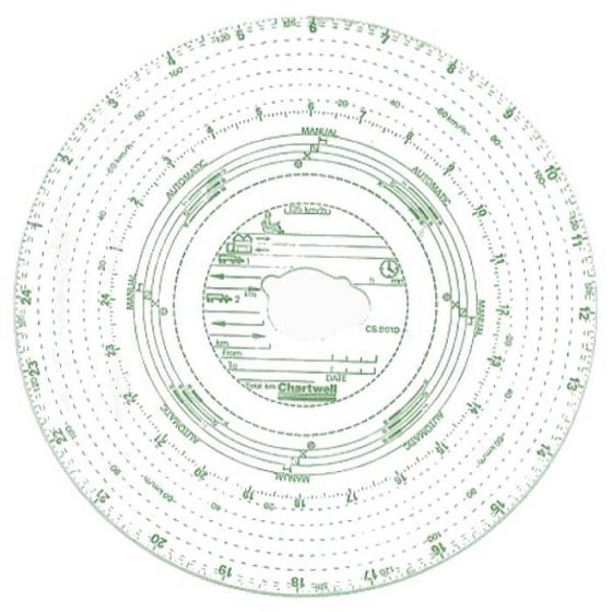  TachoDisc T3 CS901D - 125 kph