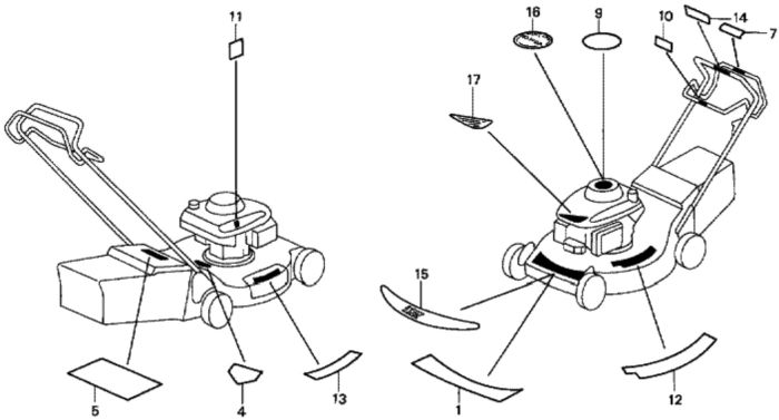 Label for Honda HRG536C1 - PDEA Lawn Mower