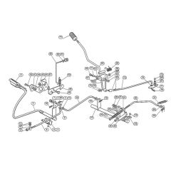 Brake & Gearbox Control