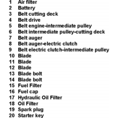 Parts for Husqvarna RC 320Ts AWD