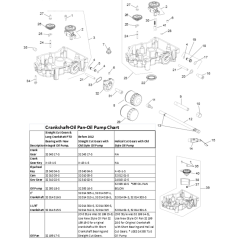 Kohler SV710 Lubrication