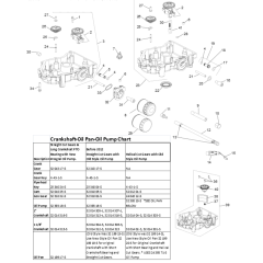 Lubrication for Kohler SV720