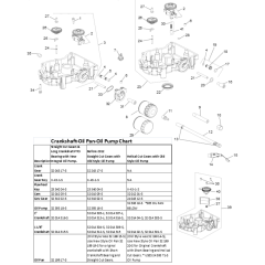 Lubrication for Kohler SV740