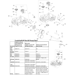 Kohler SV820 Lubrication