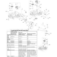 Lubrication for Kohler SV840