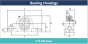 UCP 200 Series Bearing Housings