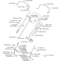 Handle and Controls Assembly for Husqvarna Royal 50 Consumer Lawn Mower