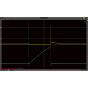 Automotive Diagnostic Oscilloscope 4 Channel Sealey Part No. TA4000