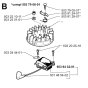 Ignition System for Husqvarna