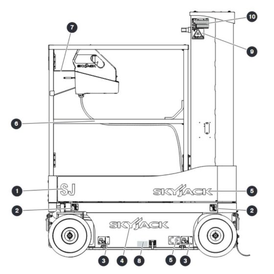 Labels - Left View for Skyjack SJ16 Access Platforms