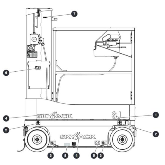 Labels - Right View for Skyjack SJ16 Access Platforms