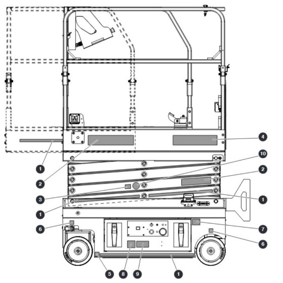 Left Side Labels for Skyjack SJ3013 Micro DC Scissor Lift