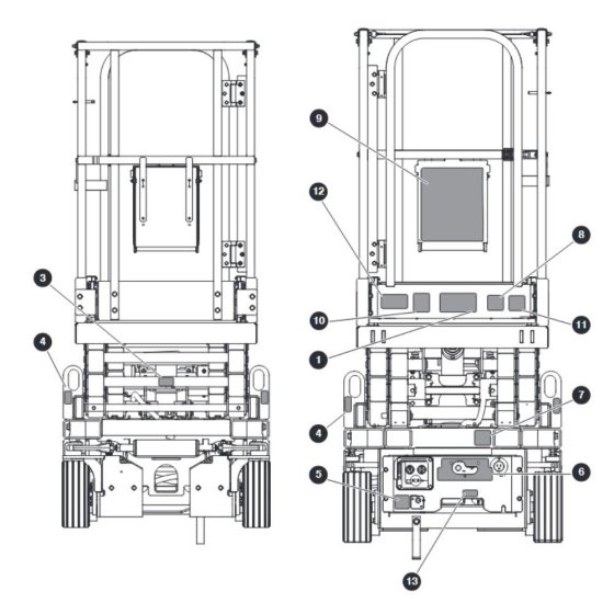 Front and Rear Labels for Skyjack SJ3213 Micro DC Scissor Lift