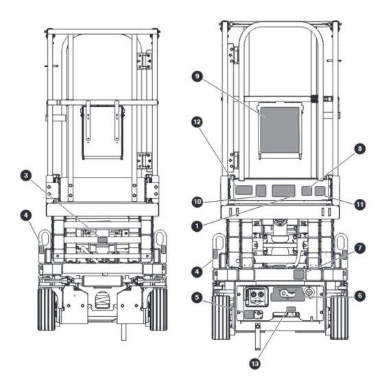 Front & Rear Labels for Skyjack SJ3219 Micro DC Scissor Lift