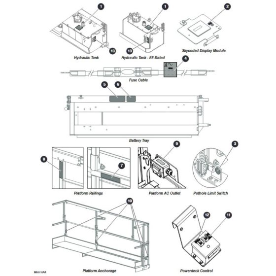 Labels - Miscellaneous for Skyjack SJ3220 DC Scissor Lift