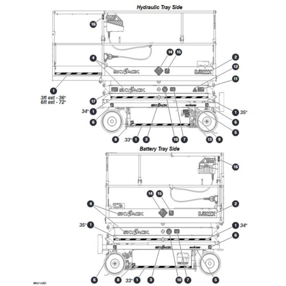 Labels - Sides for Skyjack SJ3220 DC Scissor Lift