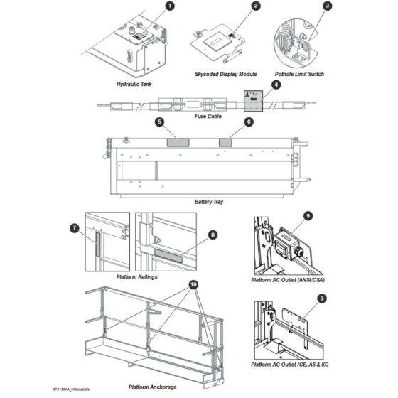 Labels - Miscellaneous for Skyjack SJ4740 DC Scissor Lift