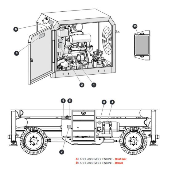 Labels - Engines for Skyjack SJ9664 RT Scissor Lift