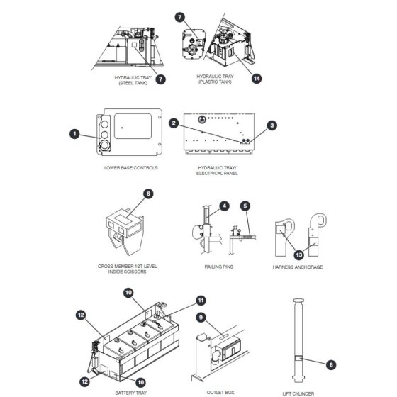 Labels - Miscellaneous for Skyjack SJIII 3215 (10000996 - 10999999) DC Scissor Lift