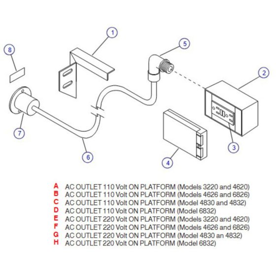 AC Outlet (Platform) Assembly for Skyjack SJIII 3220 DC Scissor Lift