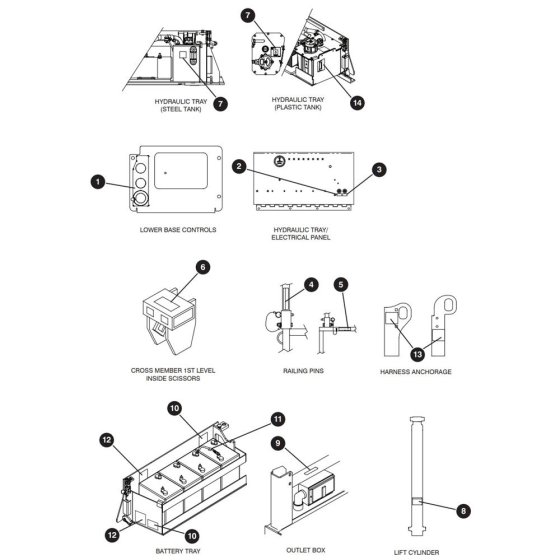 Decals for Skyjack SJIII 3219 DC Scissor Lift
