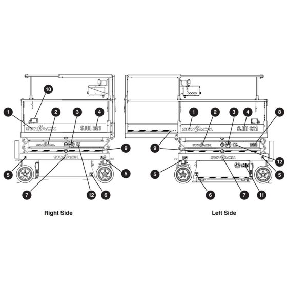 Decals -2 for Skyjack SJIII 3219 DC Scissor Lift