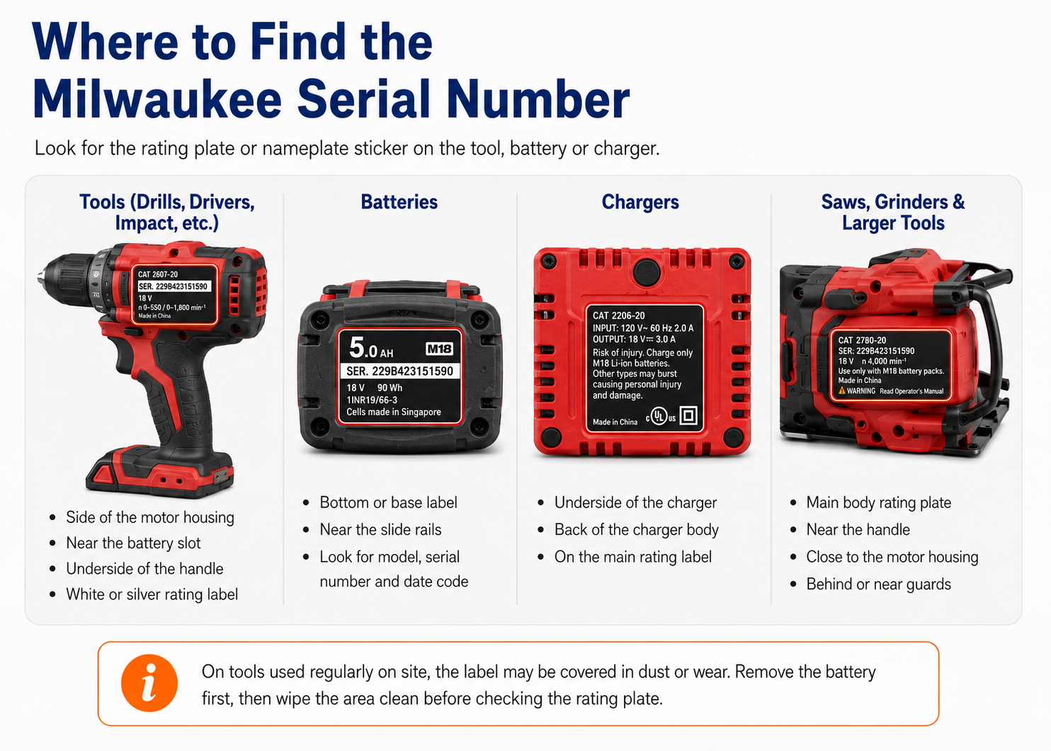 Where to find a Milwaukee serial number on tools batteries chargers and larger tools
