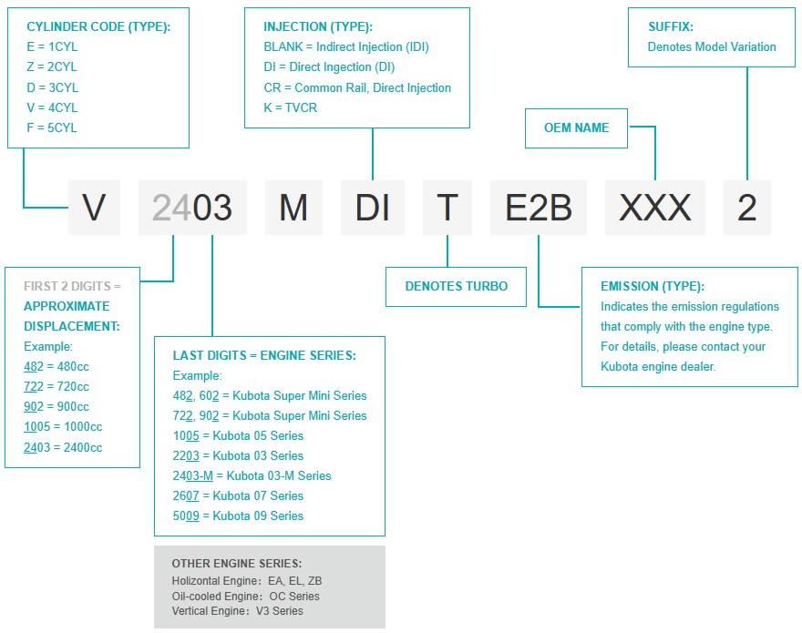 Wacker Dumper Serial 1