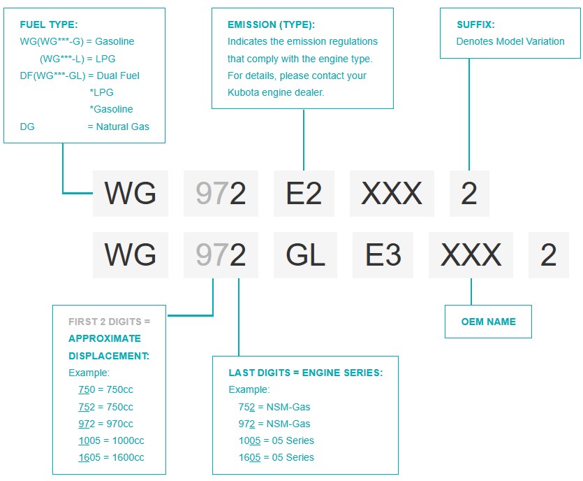 Wacker Dumper Serial 2