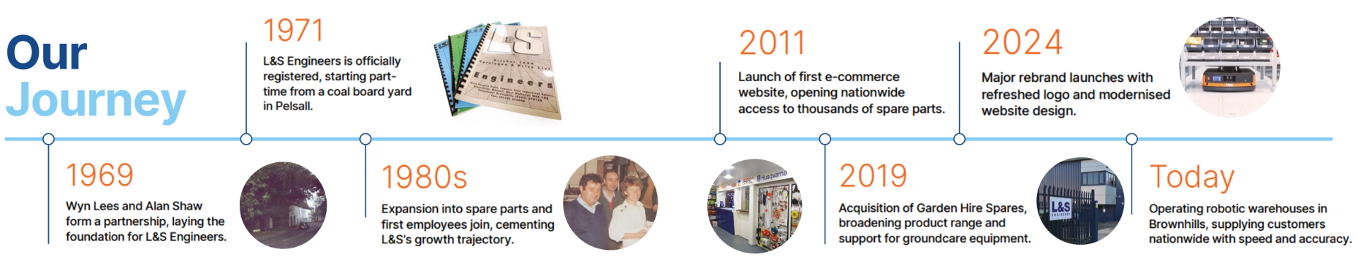 Our Journey timeline desktop